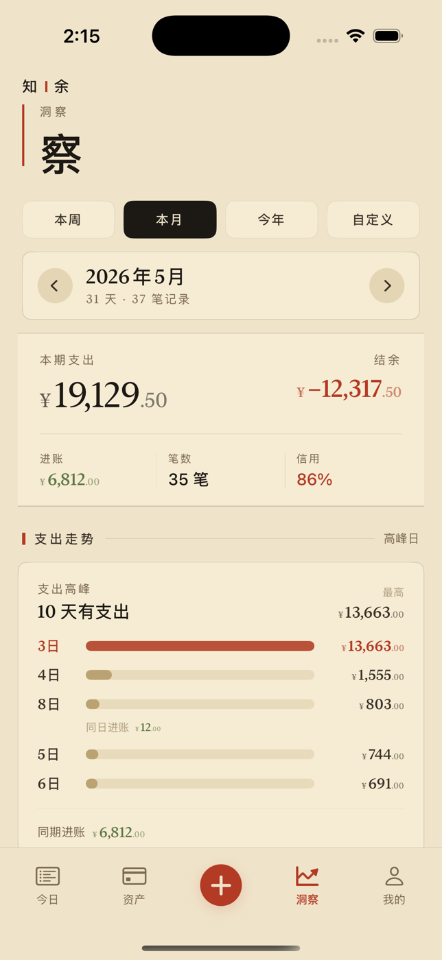 知余洞察页面截图